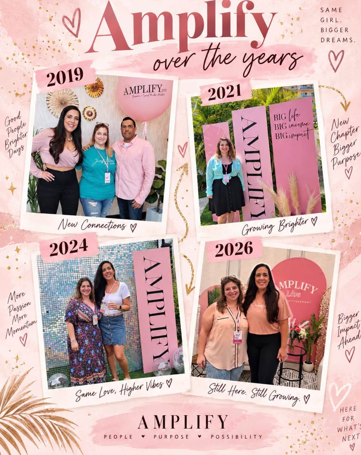 Amplify over the years collage, 2019 to 2026